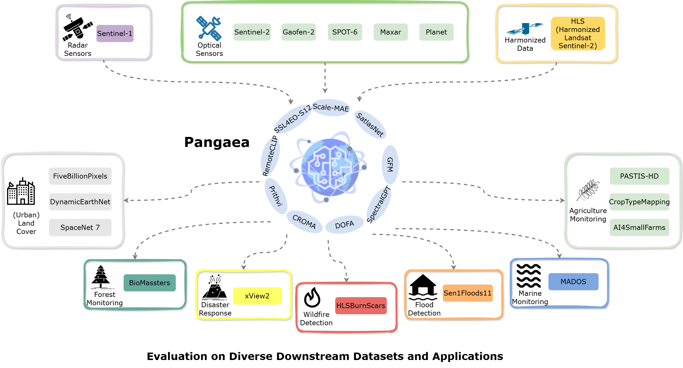 pangaea